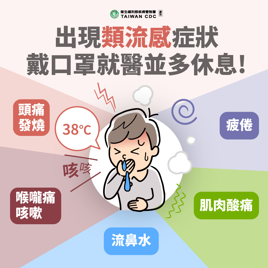 類流感症狀