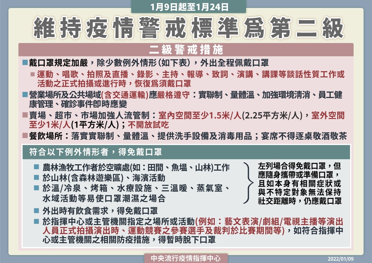 戴口罩