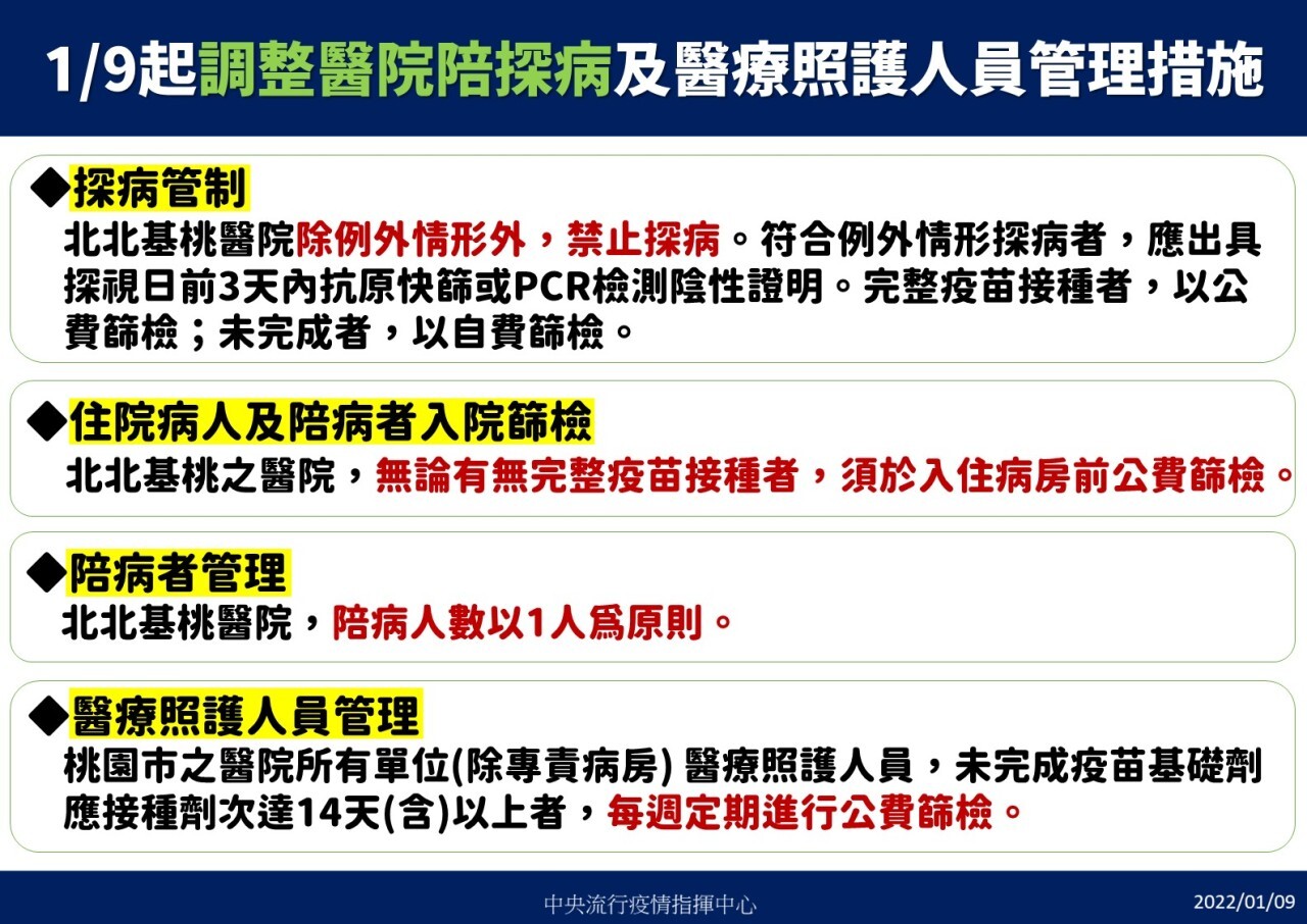 探病