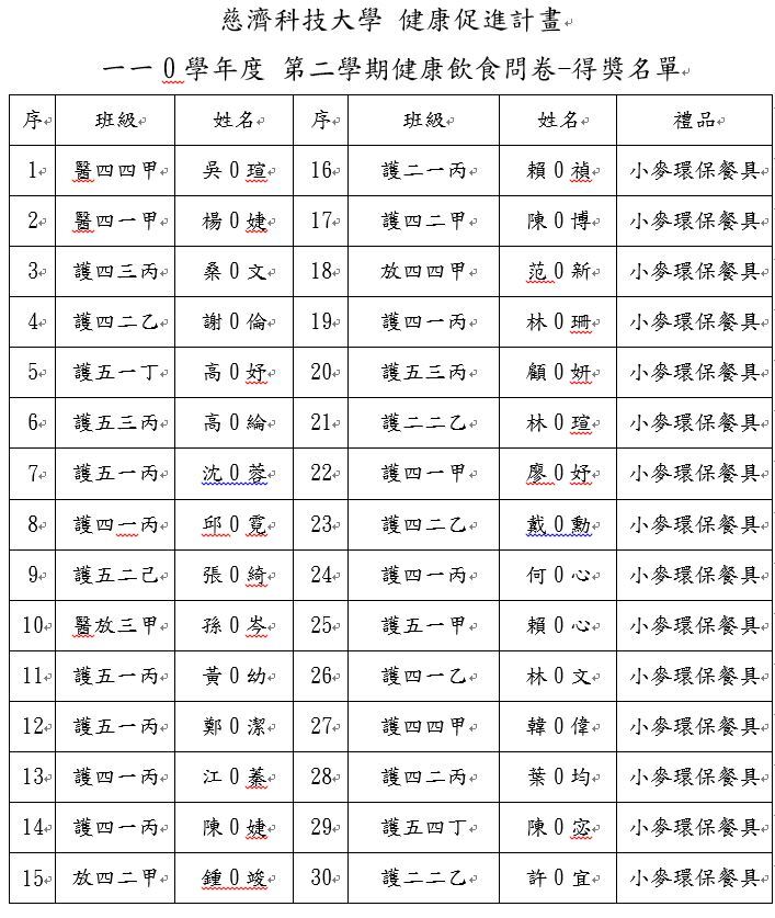飲食問卷得獎名單