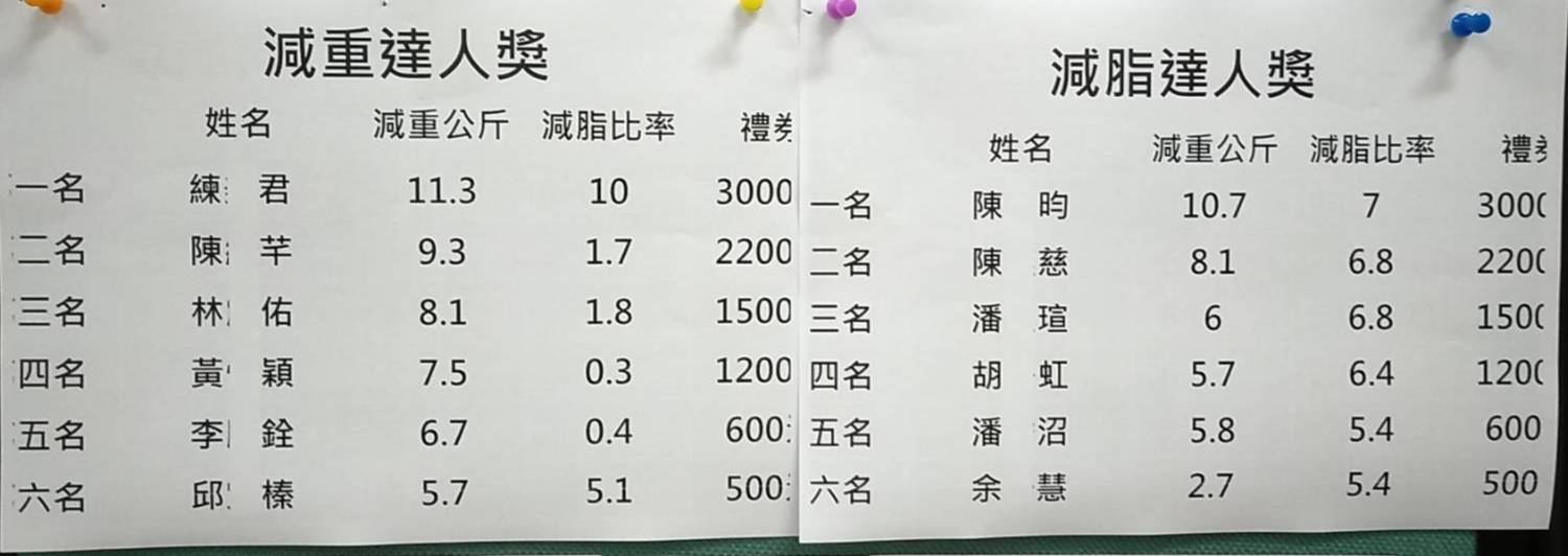 達人