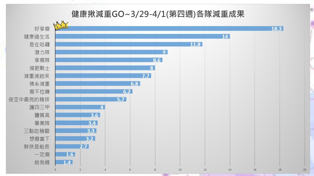 4W成果