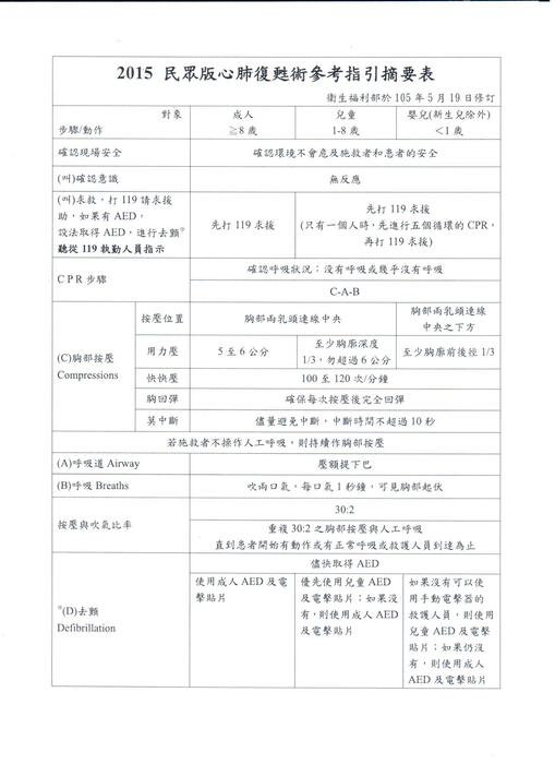 教育部來文公告-修正「民眾版心肺復甦術參考指引摘要表」圖片