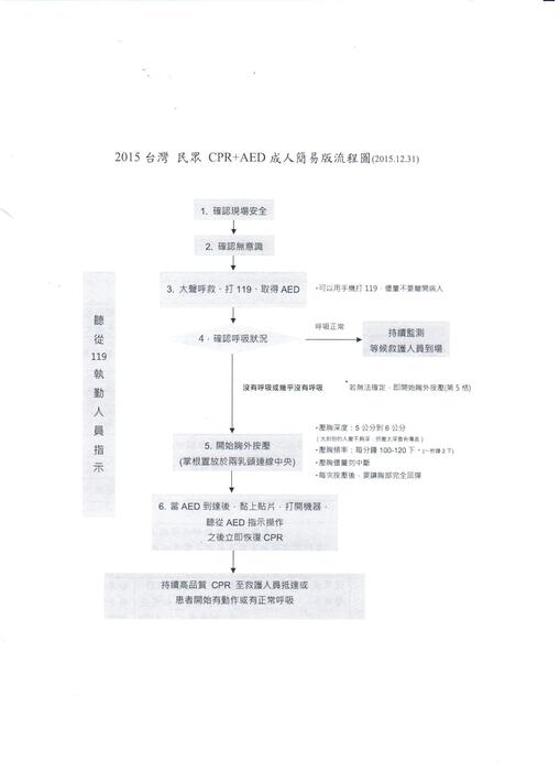 教育部來文公告-修正「民眾版心肺復甦術參考指引摘要表」圖片