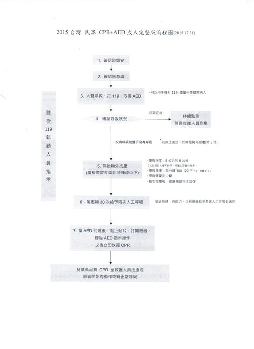 教育部來文公告-修正「民眾版心肺復甦術參考指引摘要表」圖片