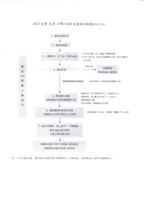 教育部來文公告-修正「民眾版心肺復甦術參考指引摘要表」圖片
