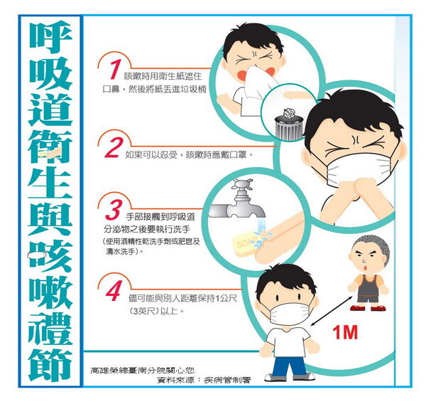 請留意呼吸道衛生和咳嗽禮節-保護自己與他人圖片